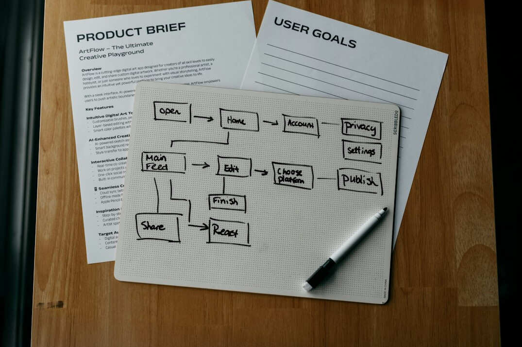 flowchart diagram